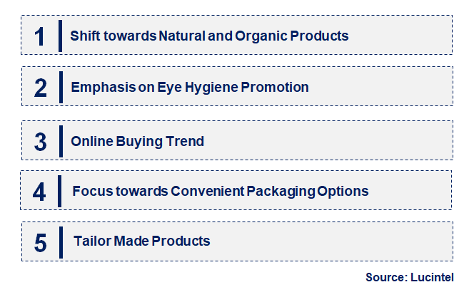 Emerging Trends in the Eyelid Scrub Market